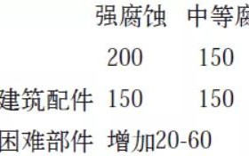 资阳安特佳耐固防腐带您了解耐腐蚀涂层防护机理与涂层钢腐蚀破坏原因及防护